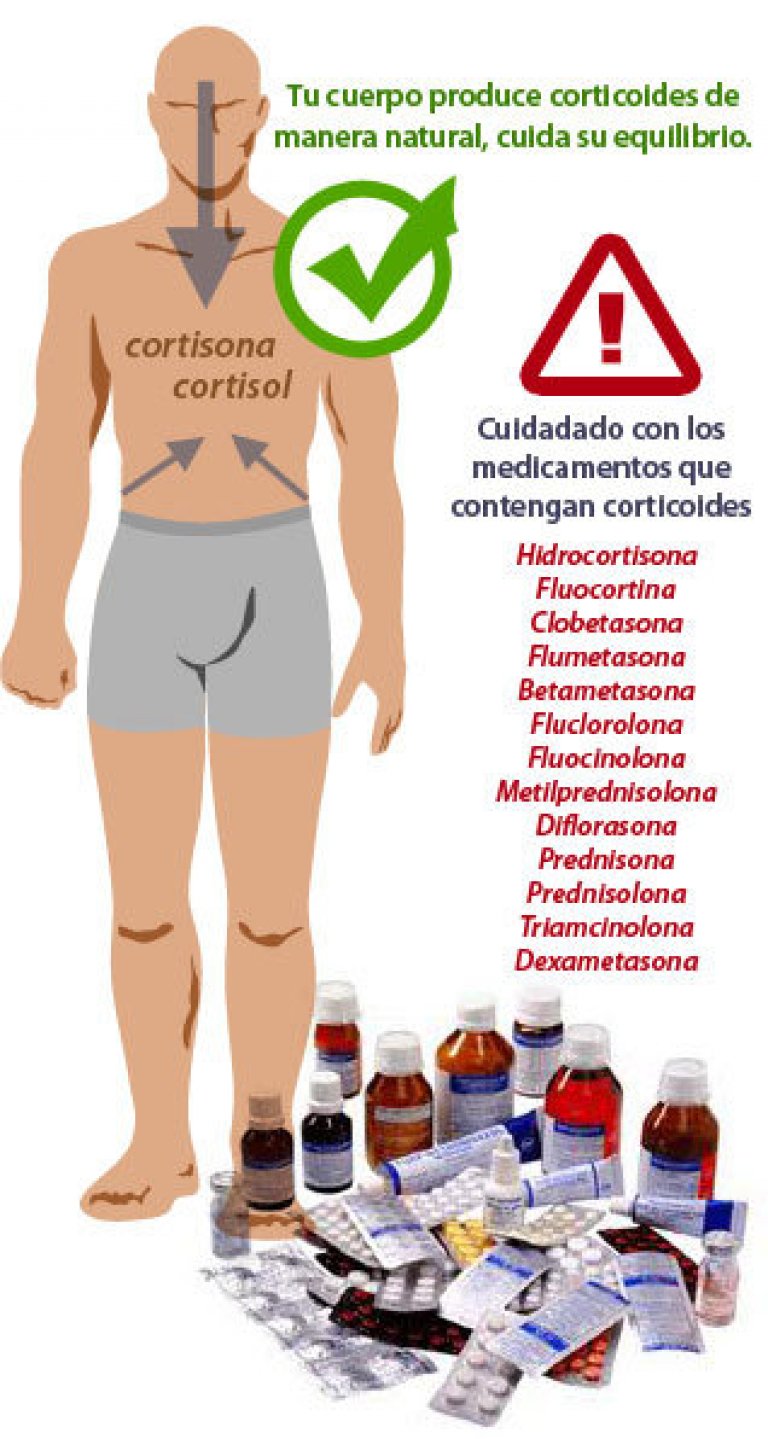 Corticoides, cortisol y cortisona: qué son y cómo afectan a tu organismo